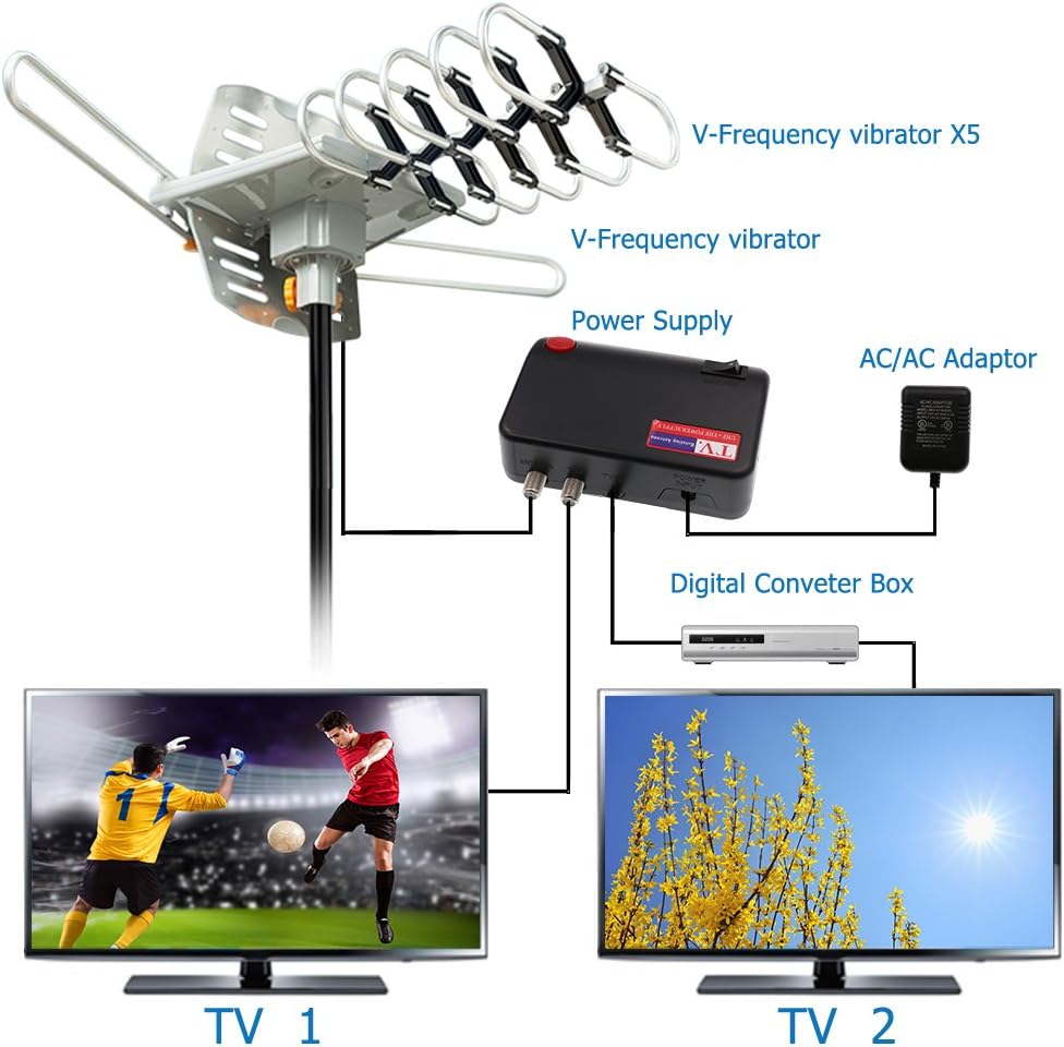 Motorized 360 Degree Rotation OTA Amplified HD TV Antenna with Wireless Remote Rotation Control K67983