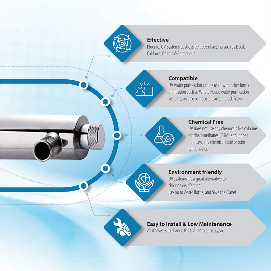 Complete Well Water Solution with UV, Sediment, Carbon Filter Purifier System 24GPM with Three Housing, 40 Mic Pre Filter and Extra Filter Replacement C5515