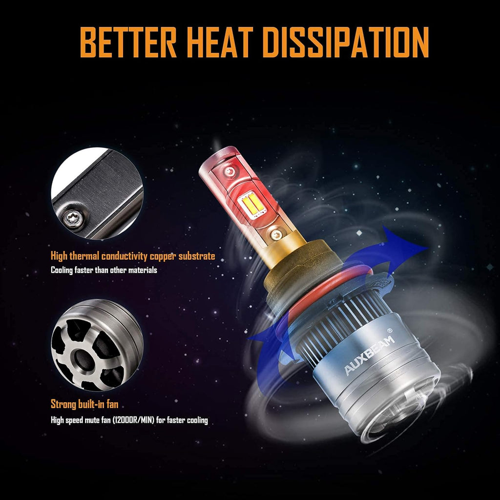 9007 LED Light Bulbs, 70W 8000LM 6500K Pure White, HB5 Hi/Lo Conversion Kit, Pack of 2 P6979