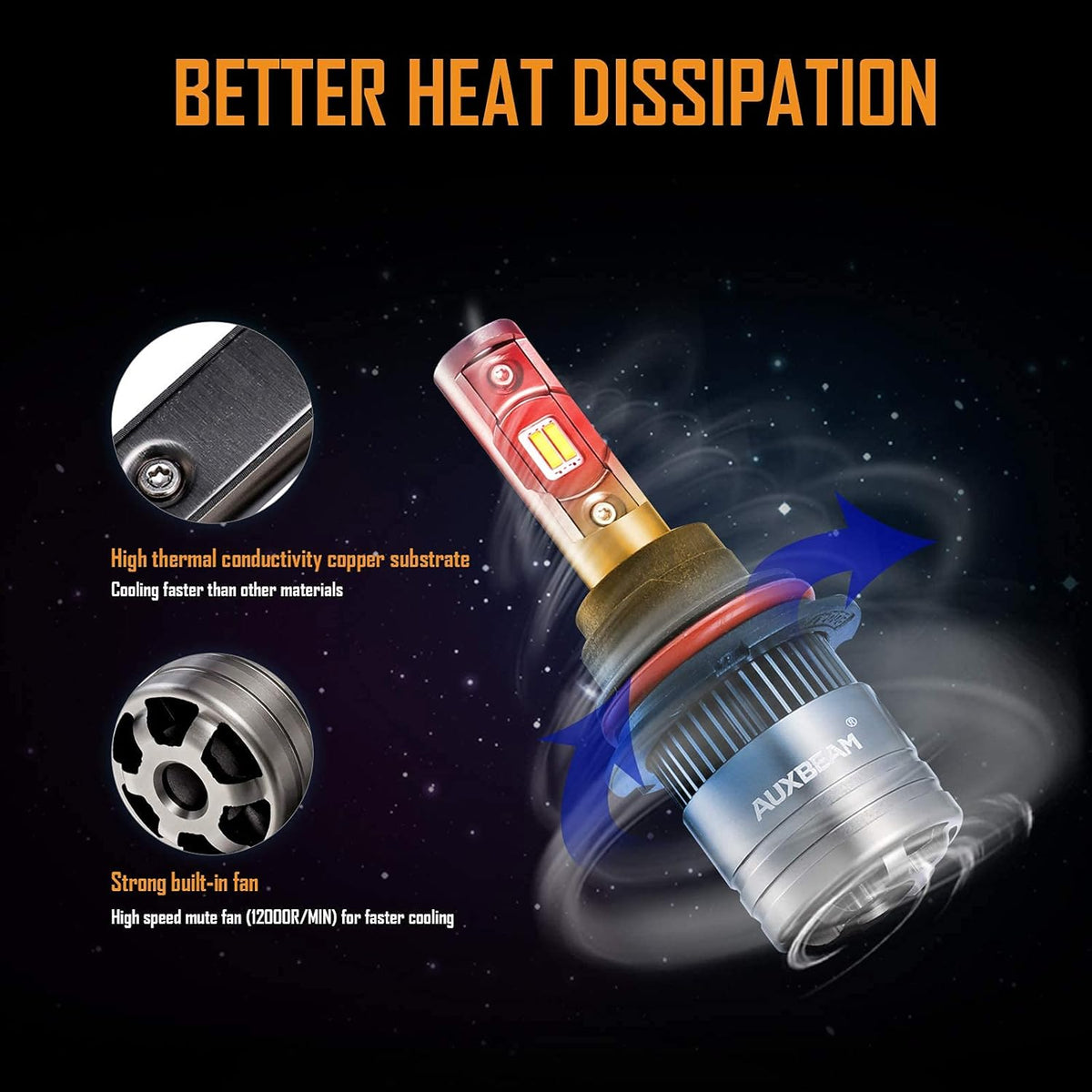 9007 LED Light Bulbs, 70W 8000LM 6500K Pure White, HB5 Hi/Lo Conversion Kit, Pack of 2 P6979