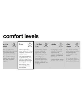 Twin XL Gel-Infused Memory Foam Mattress-in-a-Box J805