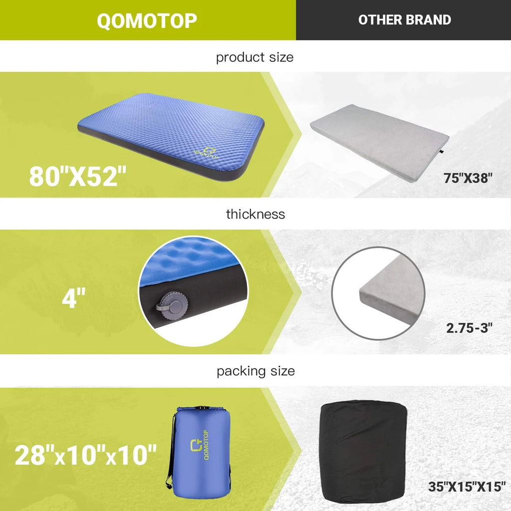 Blue 4 Inches Thick Self-Inflating Camping Mattress L471102