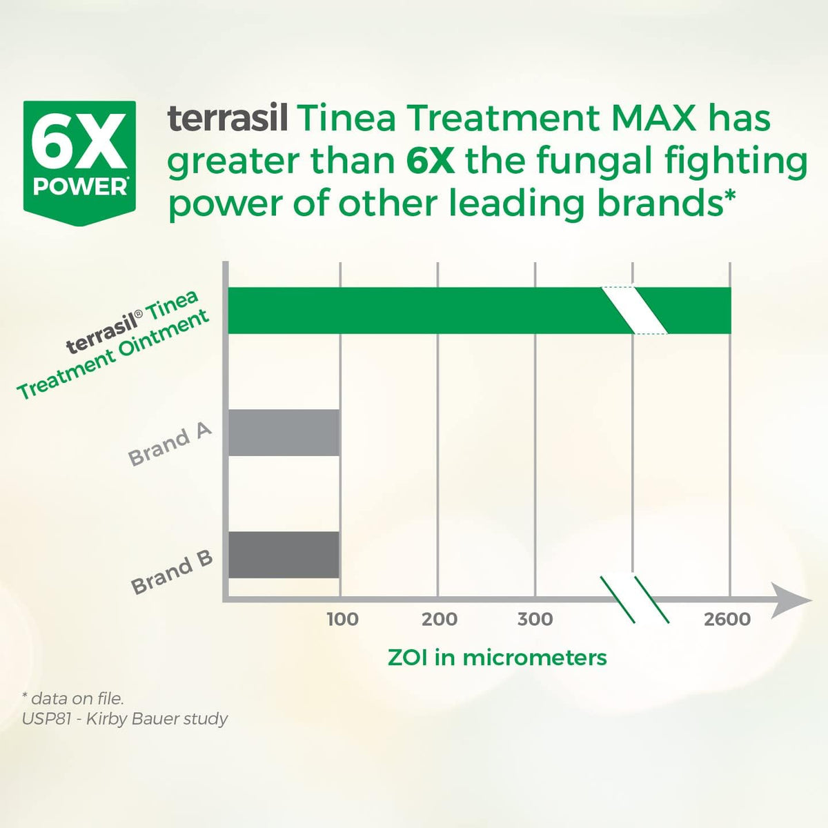 Tinea Treatment MAX Strength with All-Natural Activated Minerals, 50gm tube size B80905