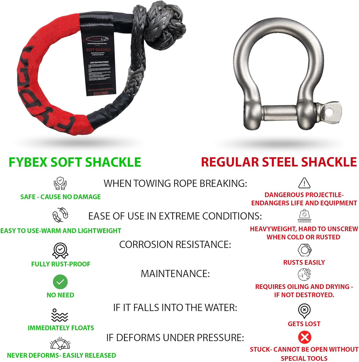 Synthetic Soft Shackle Recovery Kit Pack of 2 R934364