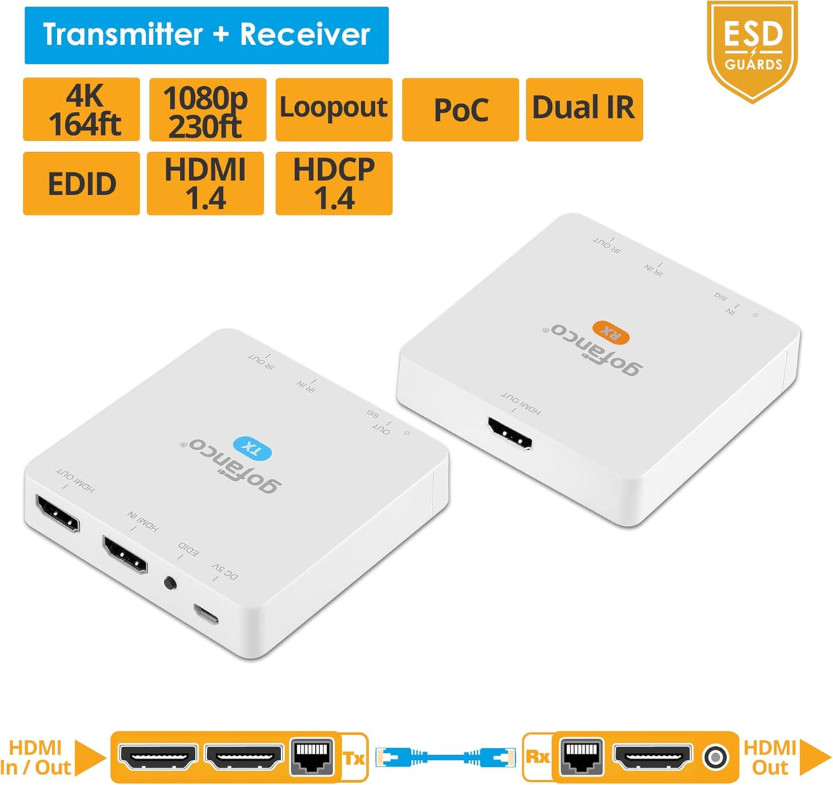 4K 30Hz HDMI CAT6 Extender with Loopout, PoC, Dual IR, EDID V41520