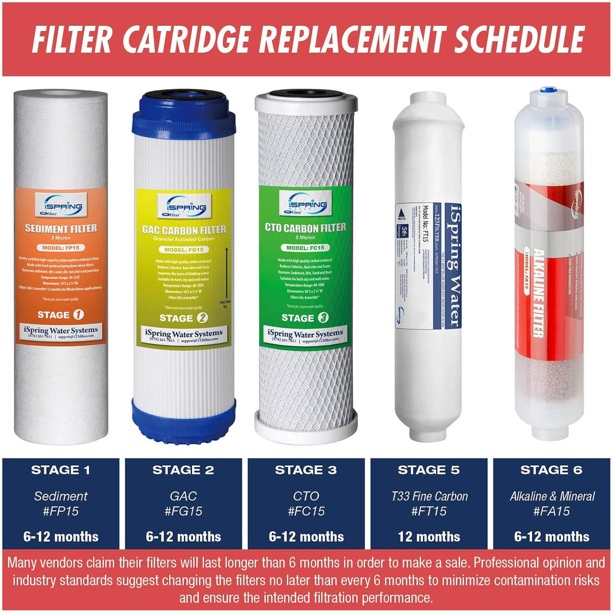 1-Year Reverse Osmosis Water Filter Replacement Cartridge Pack Set J583