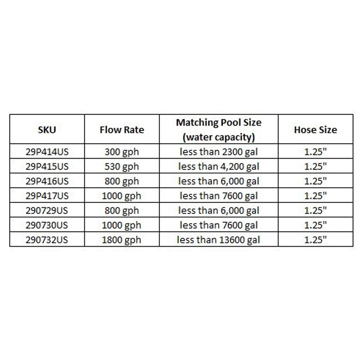 Sand Filter Pump for Swimming Pools & Spas Q955