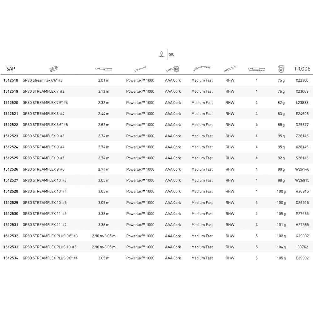 2.01 M Streamflex W4687