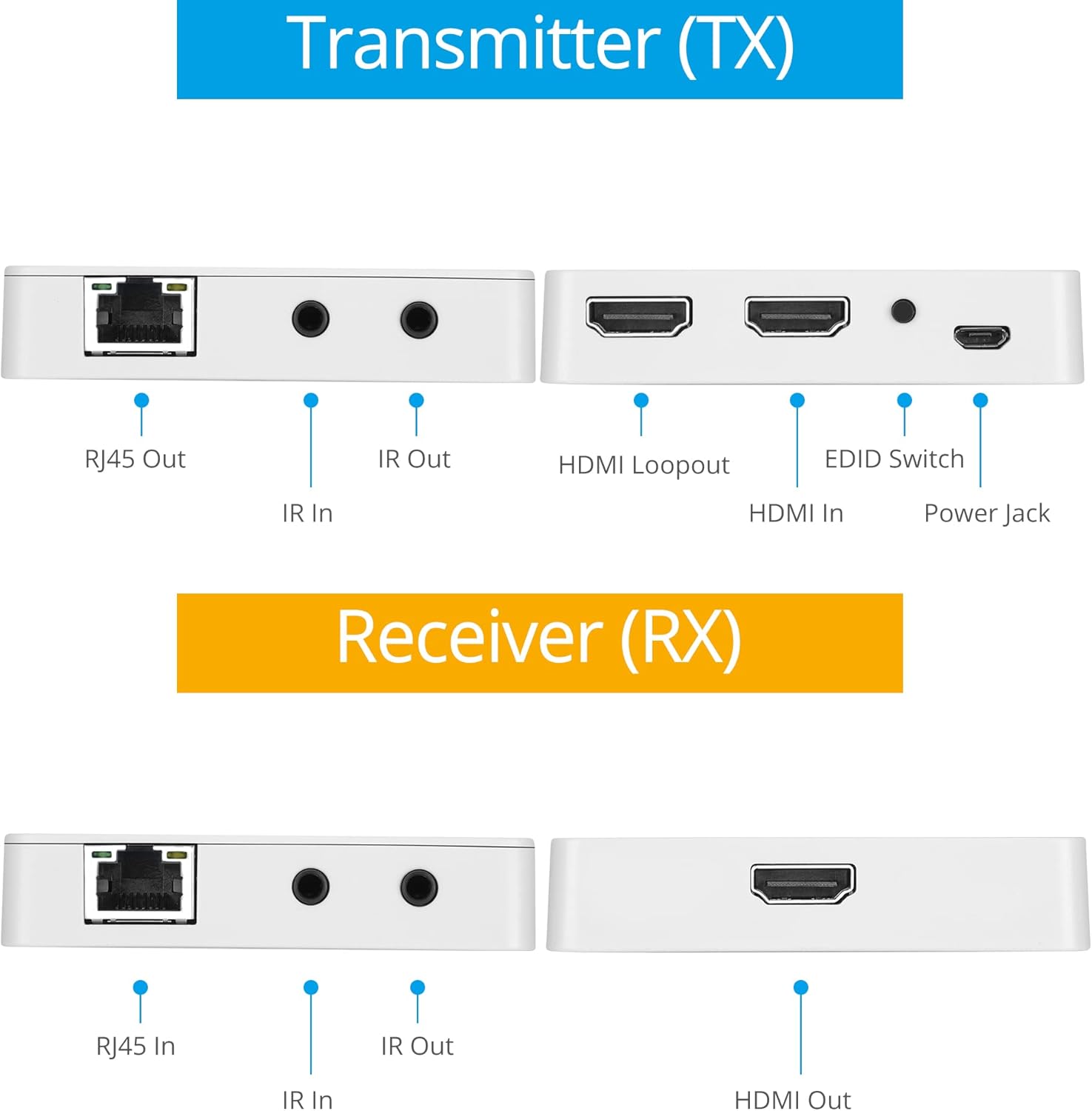 4K 30Hz HDMI CAT6 Extender with Loopout, PoC, Dual IR, EDID V41520
