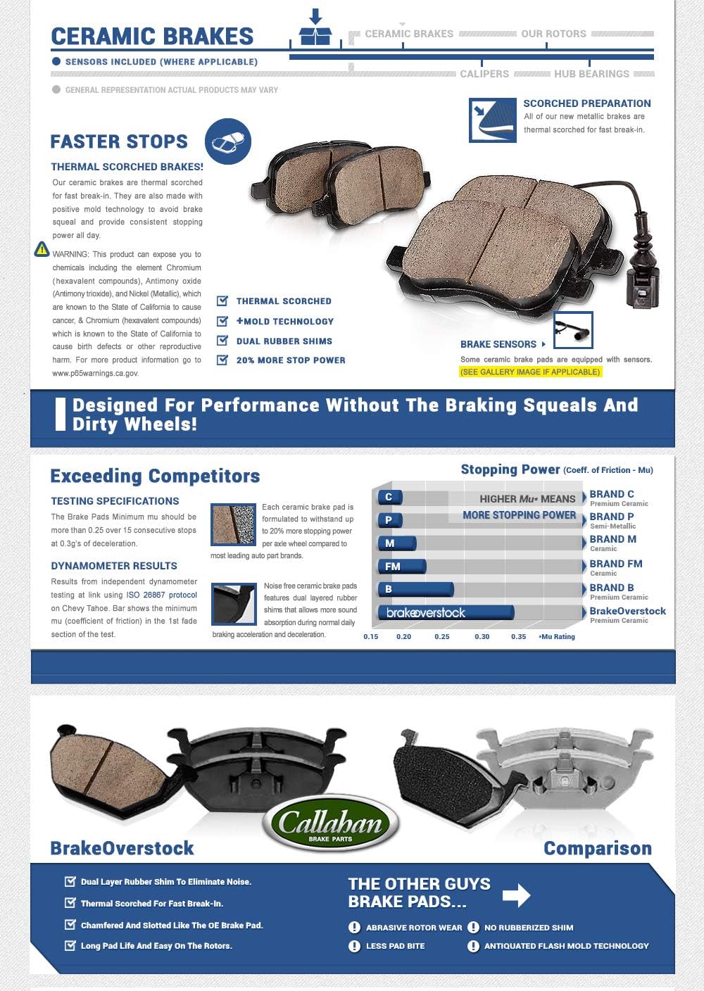 Premium OE Brake Disc Rotors and Metallic Brake Pads D4236