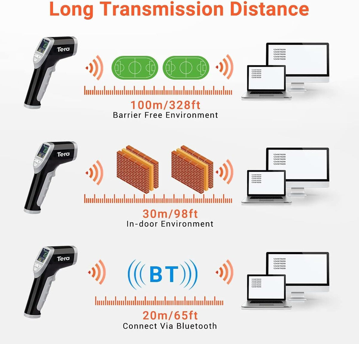 Tera Barcode Scanner Temperature Thermometer 2D QR 1D Cordless Bar Code Reader with Digital Display Screen, Compatible with Bluetooth 2.4Ghz Wireless USB Wired Pack of 2 E903871