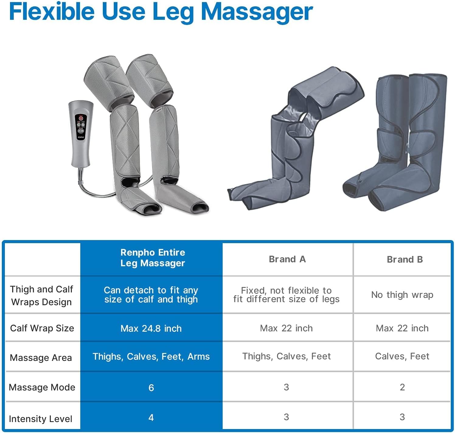 Leg Massager with 6 Modes 4 Intensities Y435378