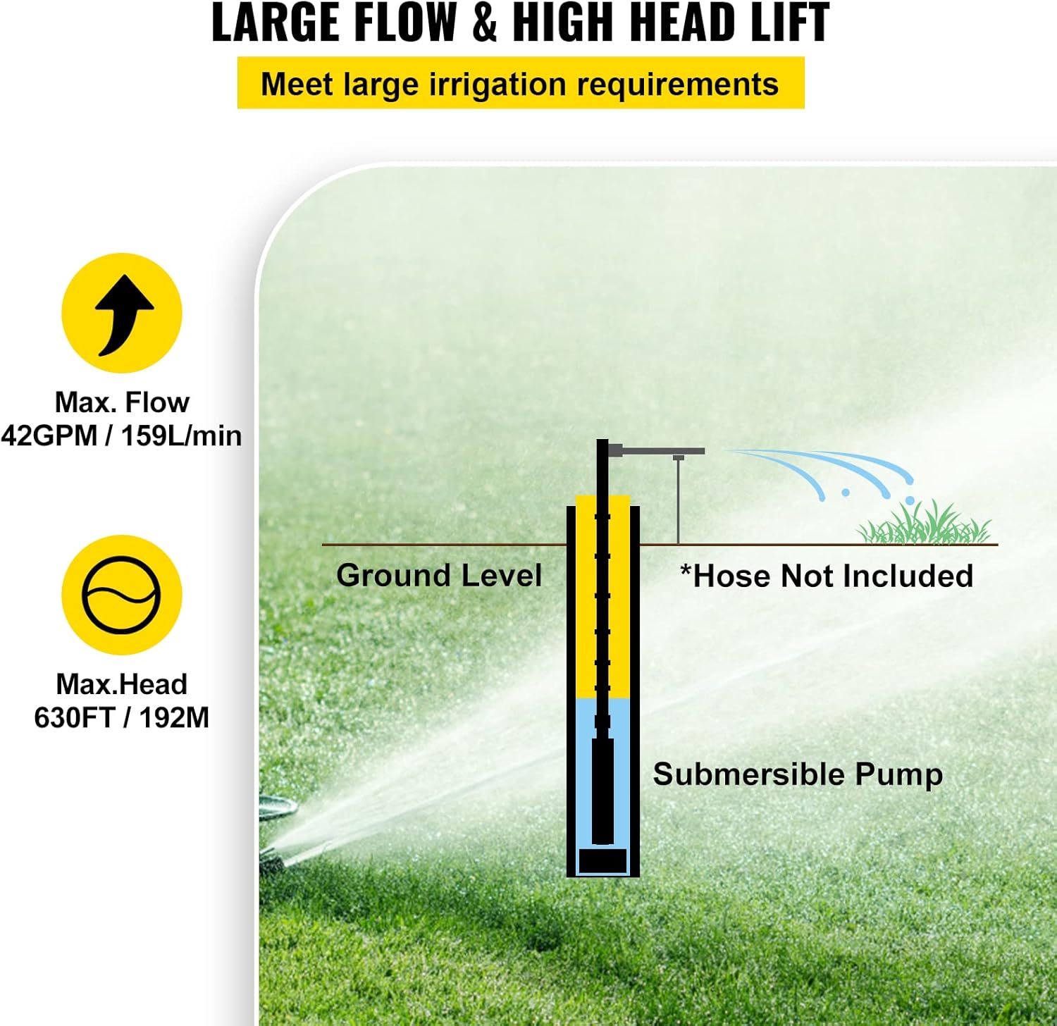 Stainless Steel Submersible Well Pump 3 HP 220V 42GPM H126632