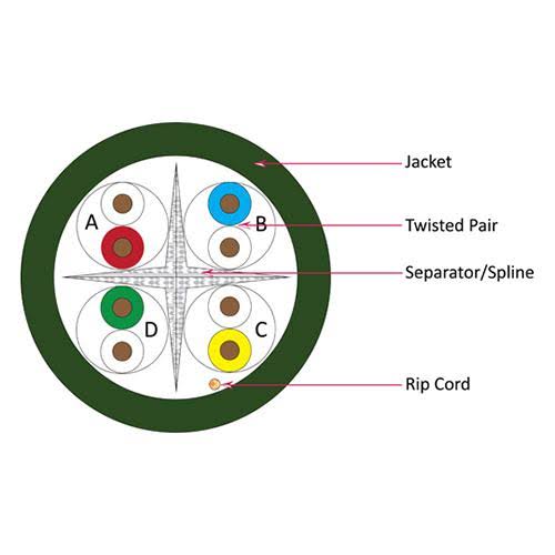 1000ft Solid Cat6 Cable - 23AWG 550MHz CMR-Green B694246