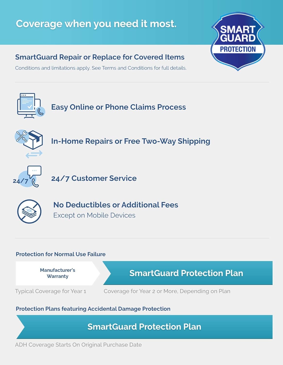 5-Year Major Appliance Protection Plan V2057