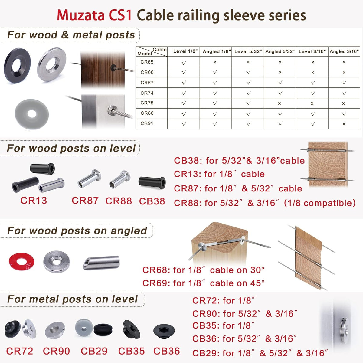 20Pack Cable Railing Kit 1/8 5/32 3/16 Wheel Protective Protector Sleeves for PT1 Metal Posts Wire Rope Level Deck Washer Insert Plug T316 Stainless Steel CR90, CP3 Pack of 2 K788