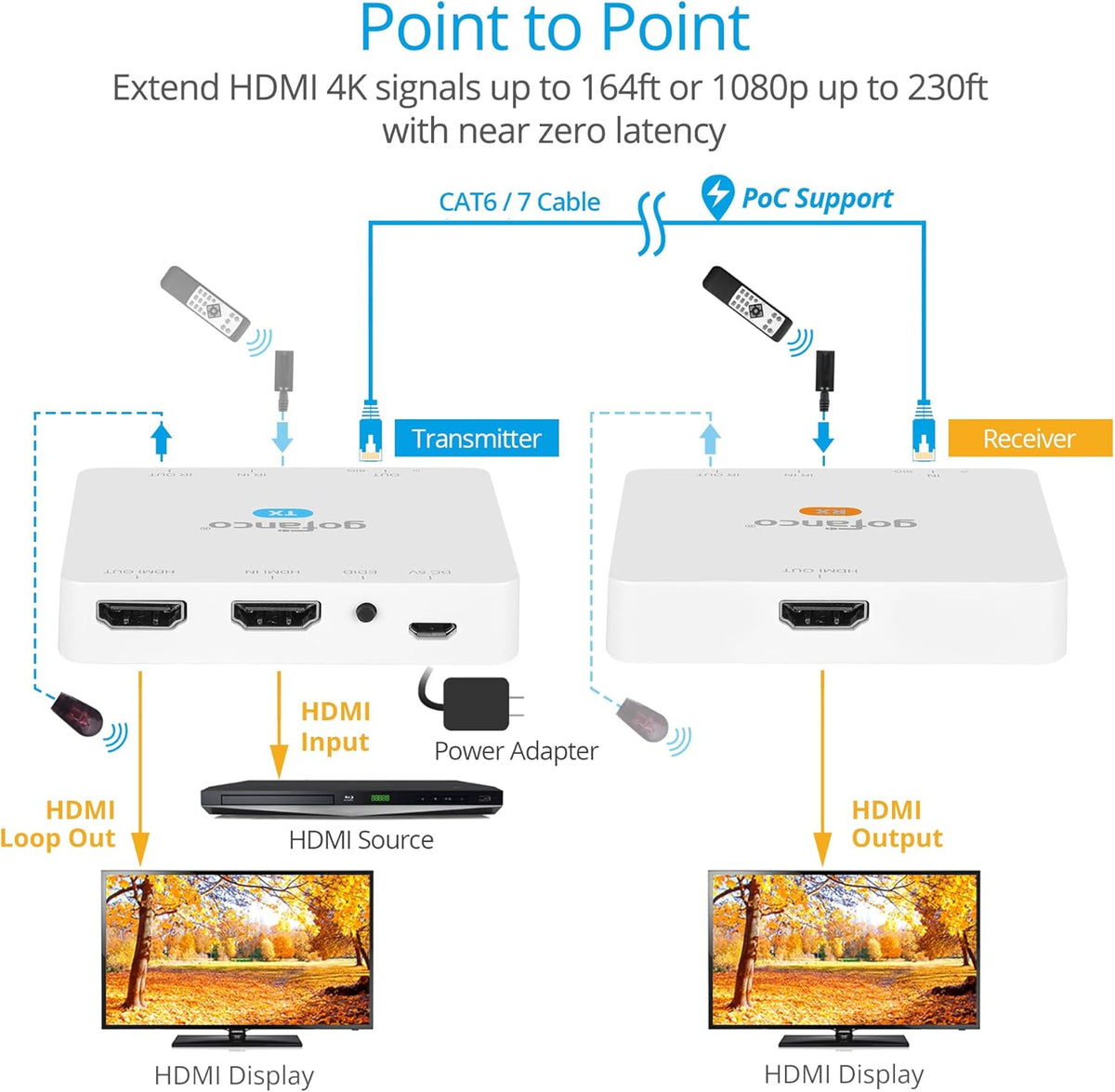 4K 30Hz HDMI CAT6 Extender with Loopout, PoC, Dual IR, EDID V41520