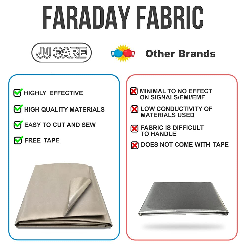 Faraday Fabric 44x39” Faraday Cloth Tape Pack of 2 I58973