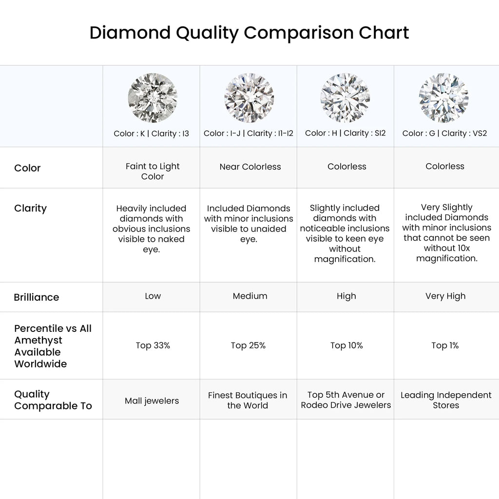 Diamond Drop Earrings in Platinum M242
