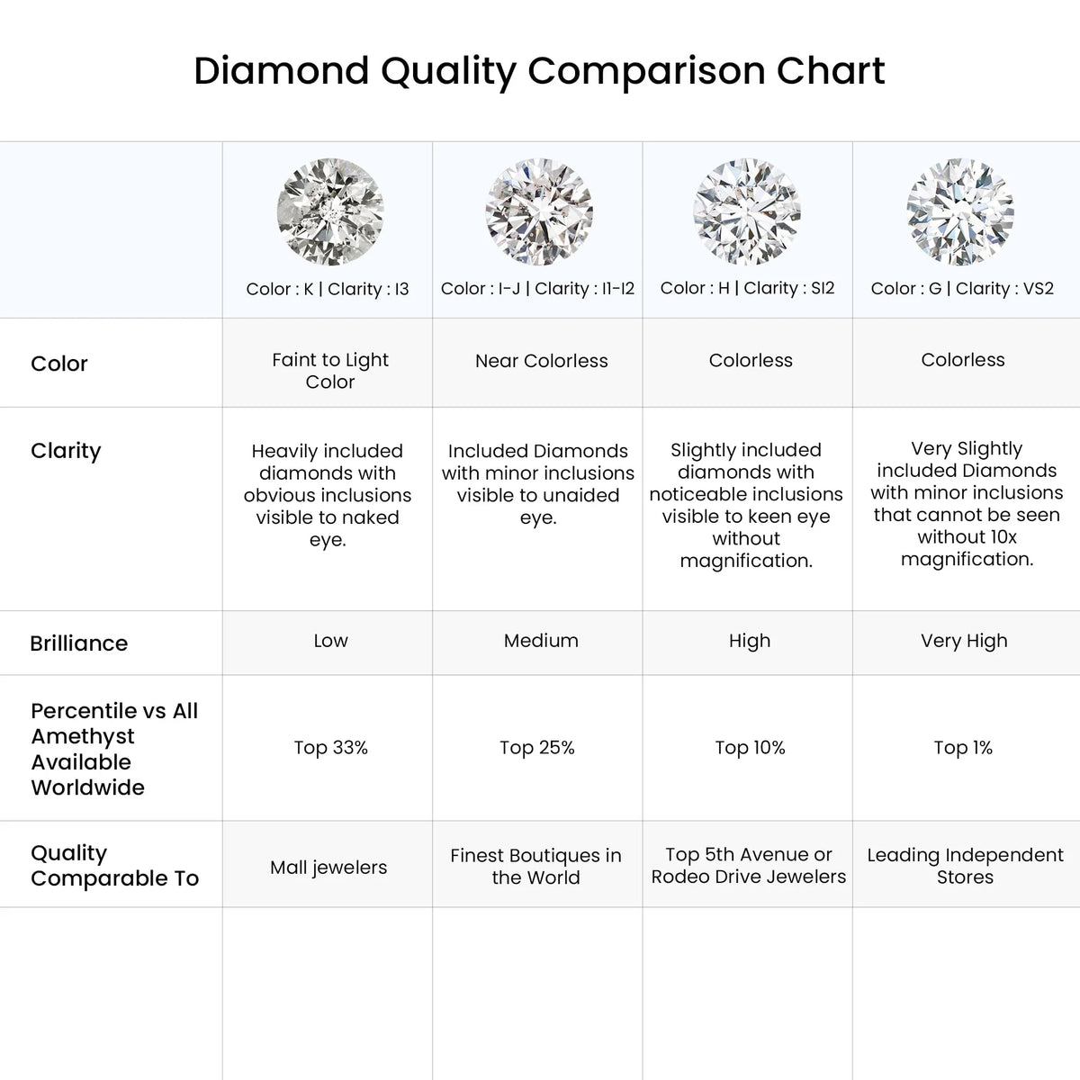 Diamond Drop Earrings in Platinum M242